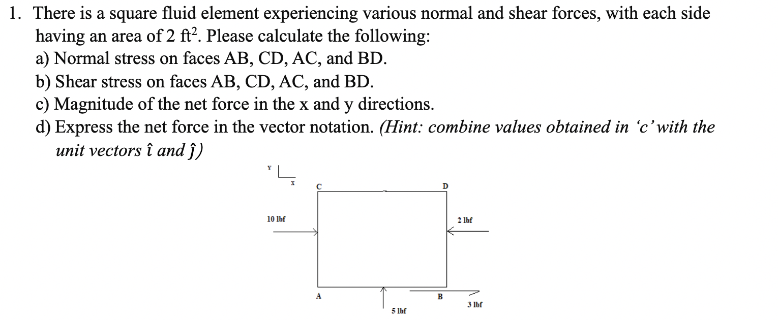 There is a square fluid element experiencing