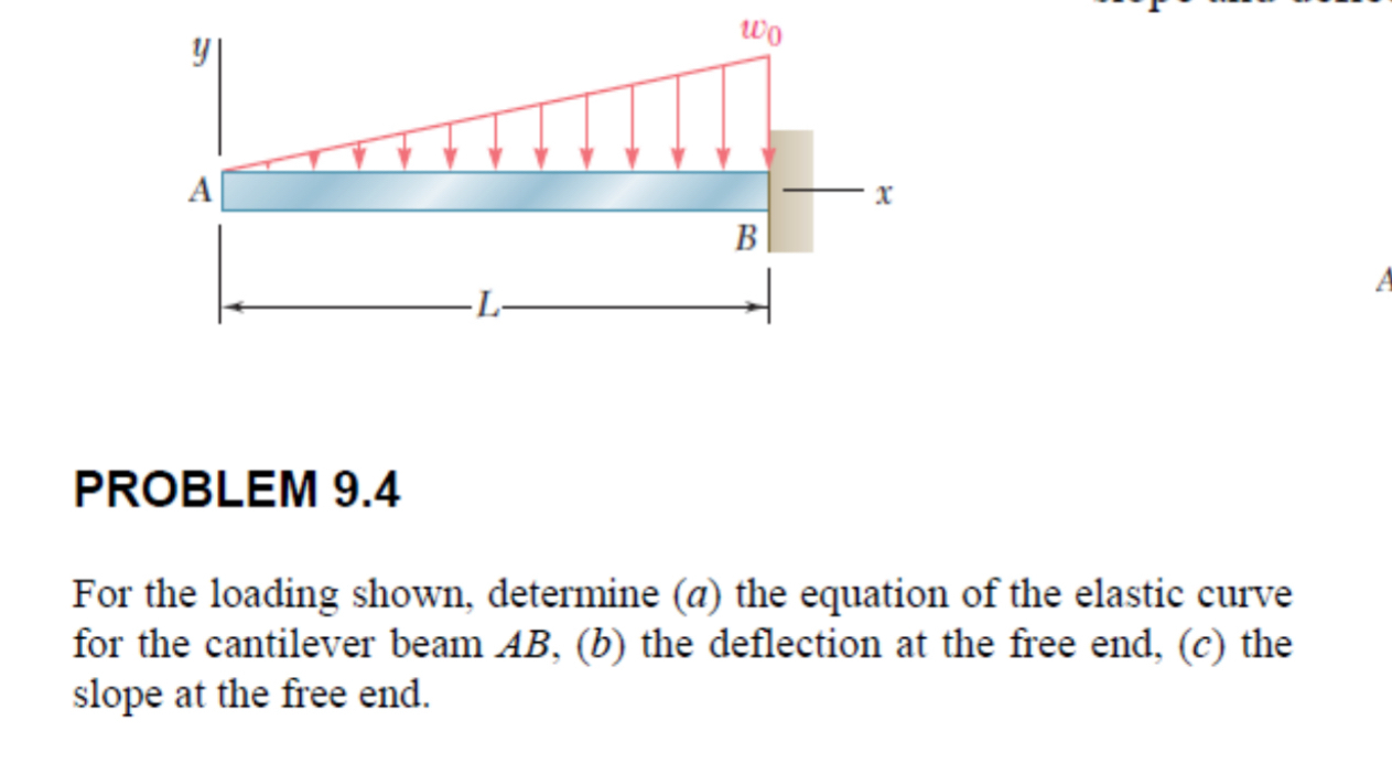 PROBLEM 9 . 4 For the loading shown, determine (