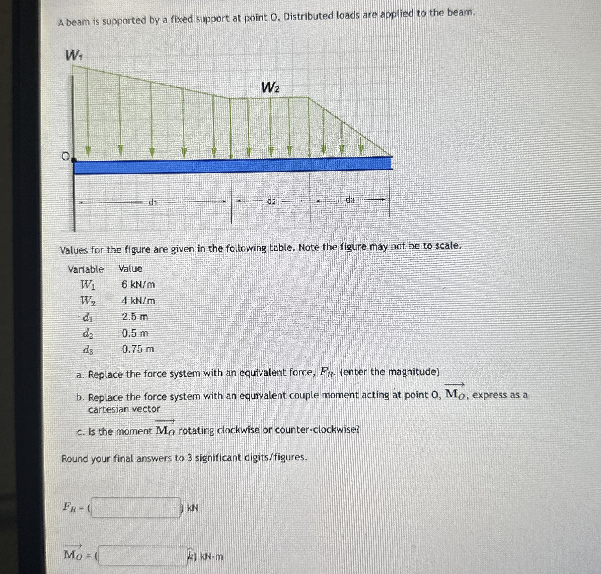 A beam is supported by a fixed support at point O