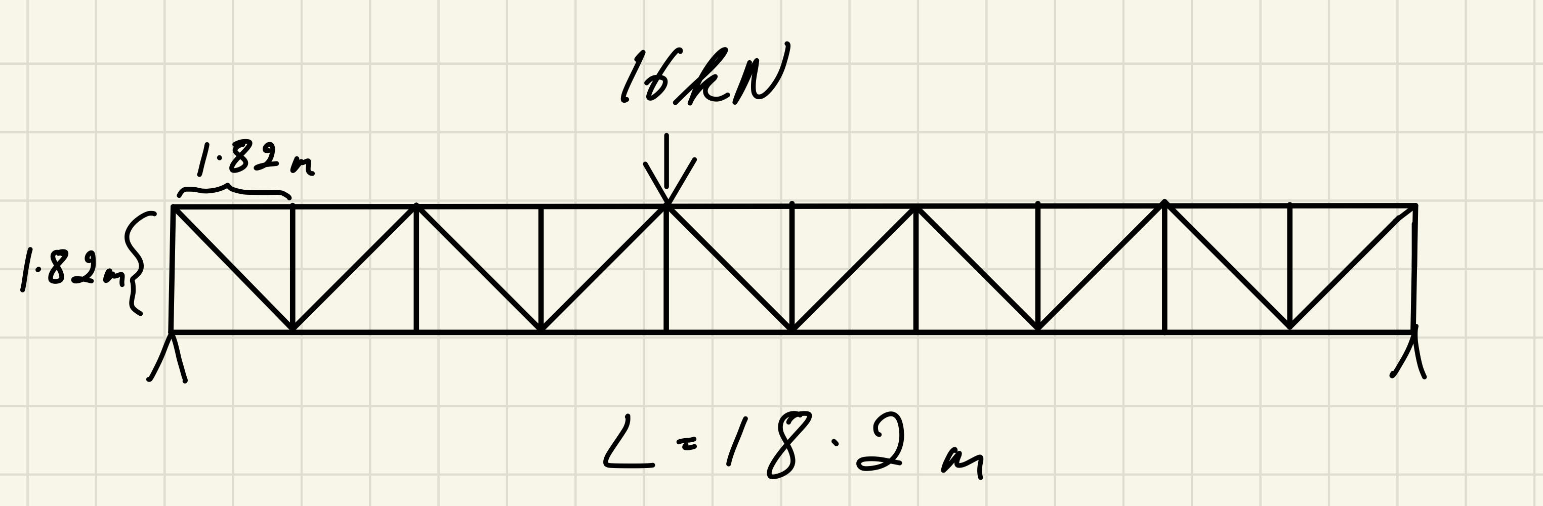 Calculate the deflection of the truss based on