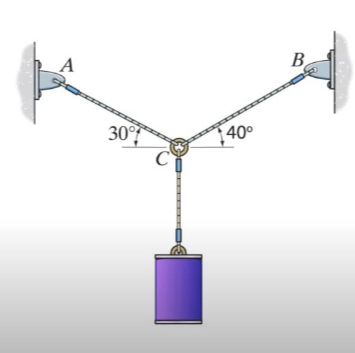 2 . Determine the tension developed in wires CA