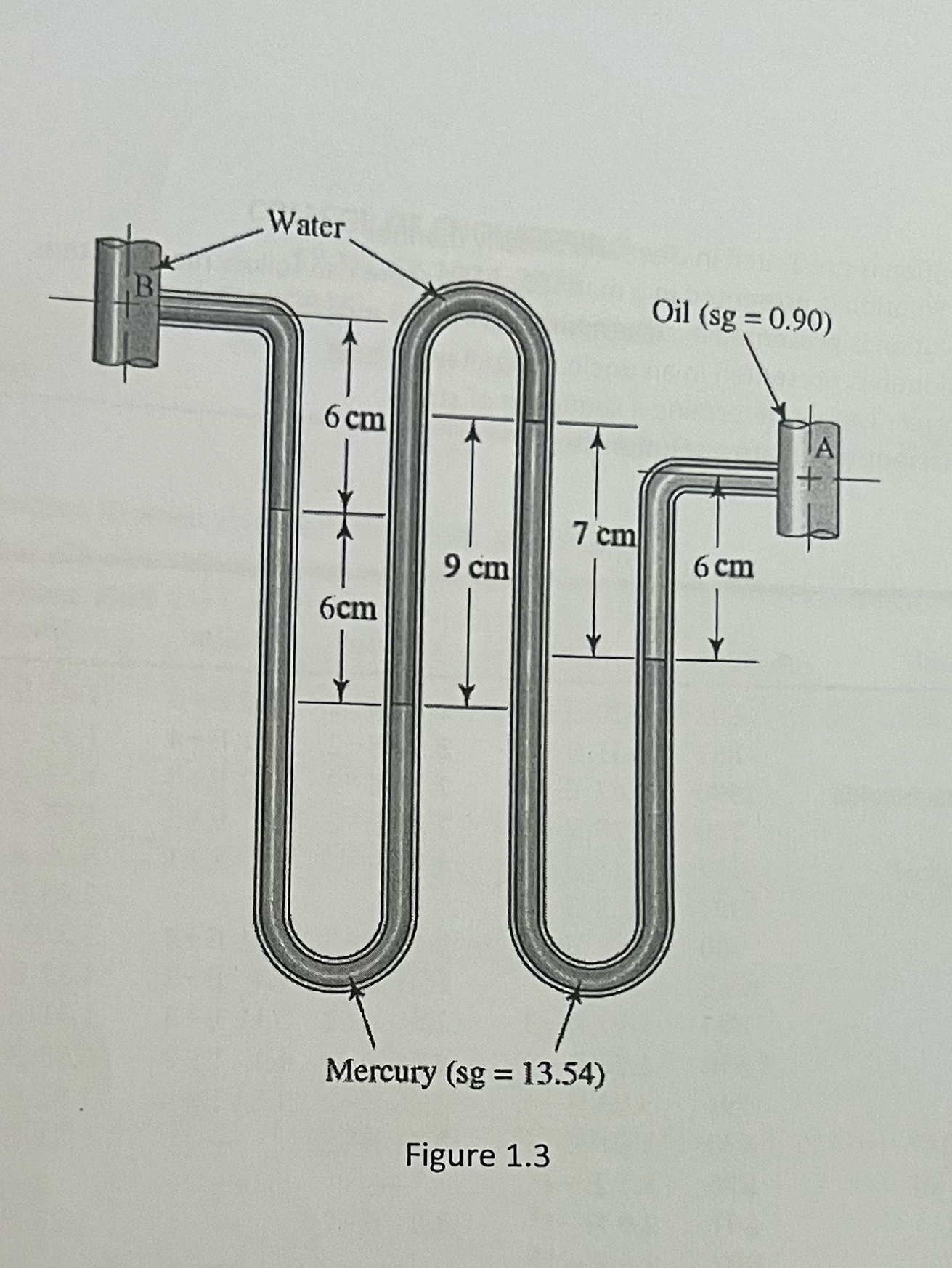 Determine the pressure difference ( P ) between