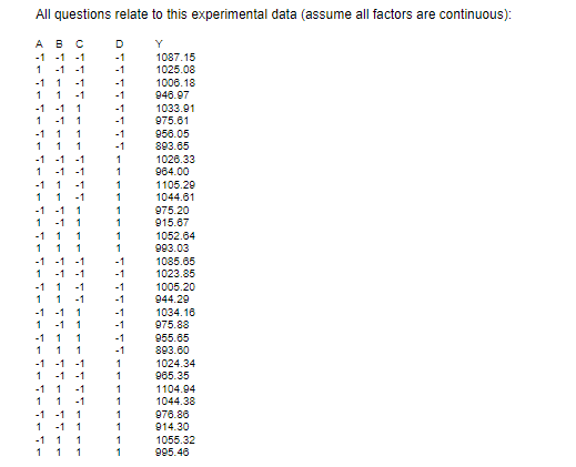 All questions relate to this experimental data (