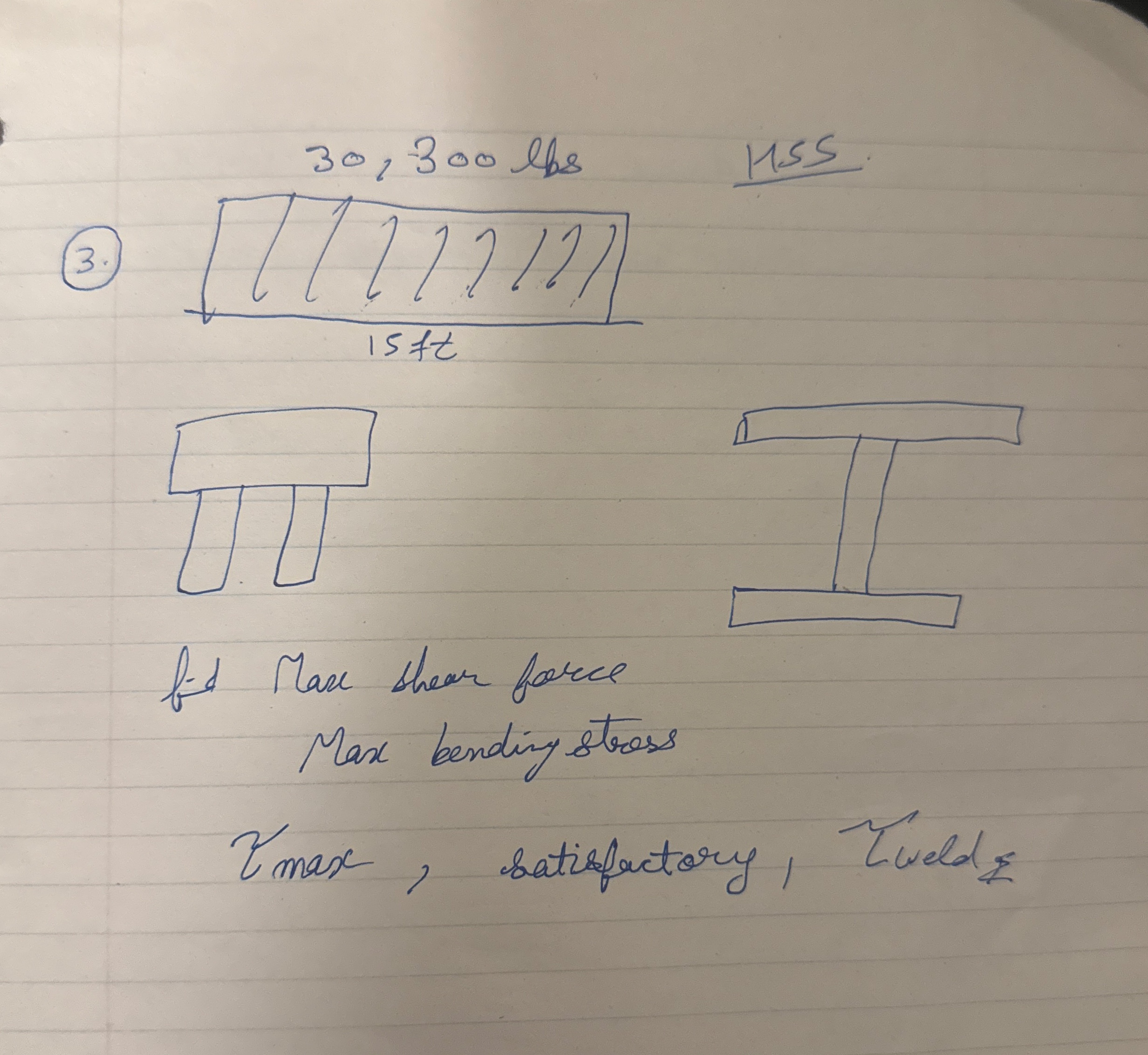 3 0 . 2 0 0 lle HSS ( 3 . ) f - d Mas shear force