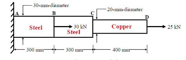 The composite bar shown below ( Fig . 2 ) is made