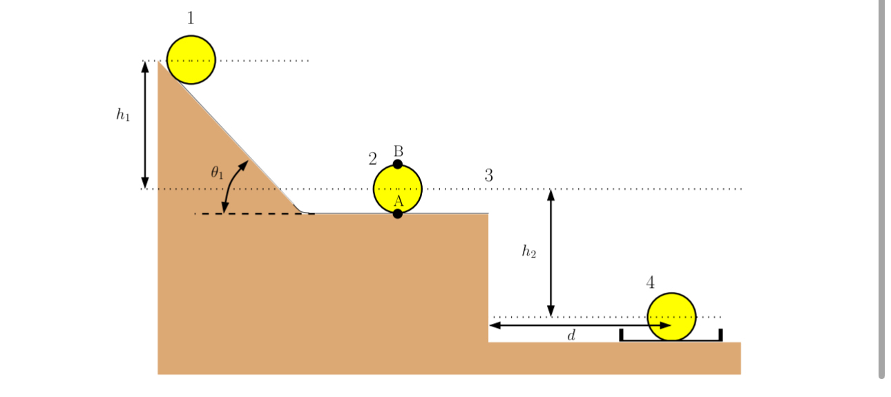 Consider the system shown in the figure. At Point