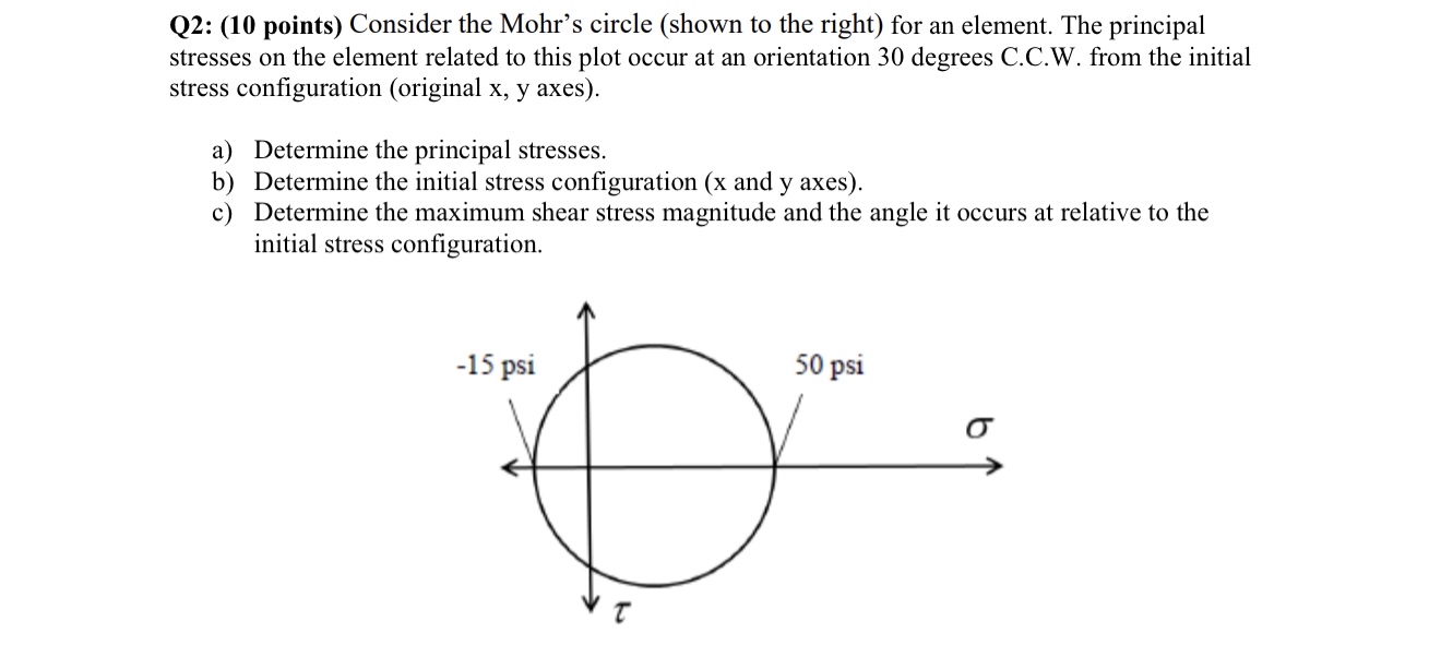 Q 2 : ( 1 0 points ) Consider the Mohr's circle (