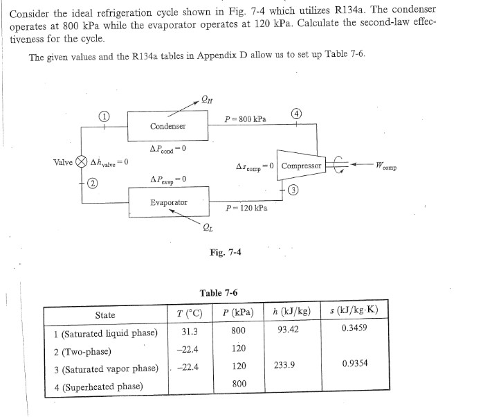 Consider the ideal refrigeration cycle shown in
