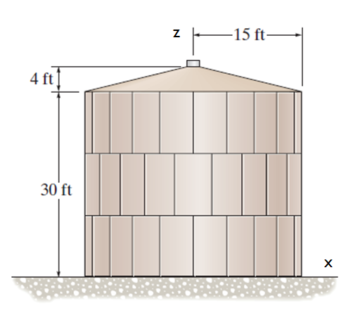 Find external surface area and volume of the tank