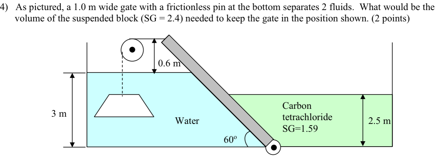 4 ) As pictured, a 1 . 0 m wide gate with a
