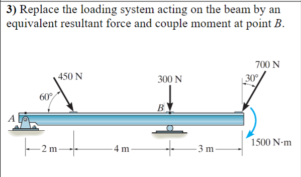 3 ) Replace the loading system acting on the beam