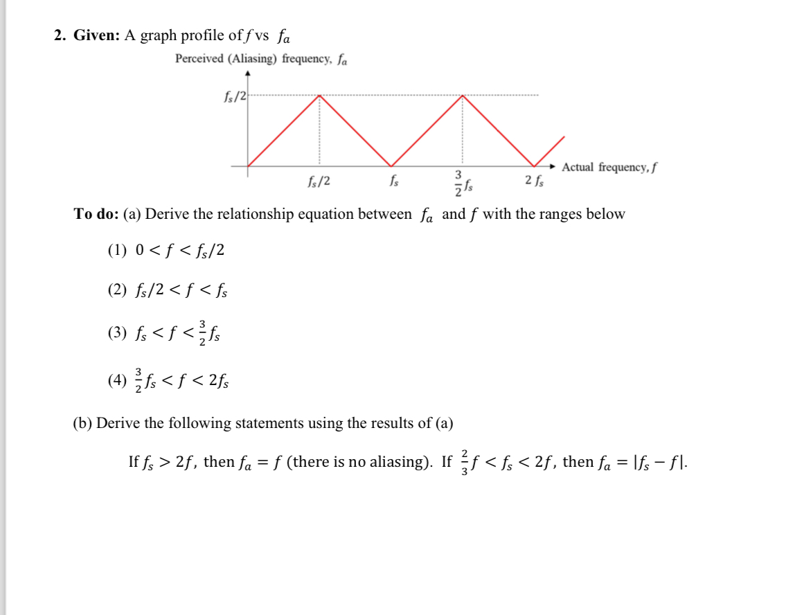 Given: A graph profile of f vs f a Percr To do: (
