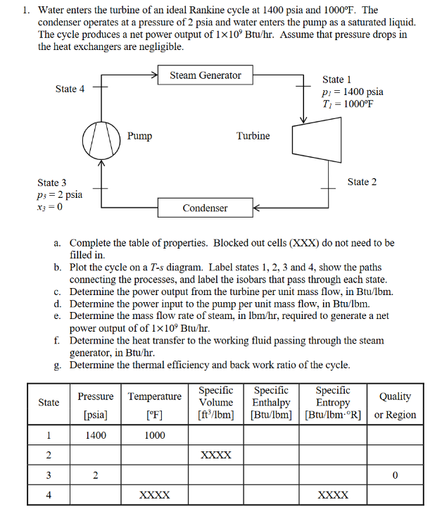 1 . Water enters the turbine of an ideal Rankine