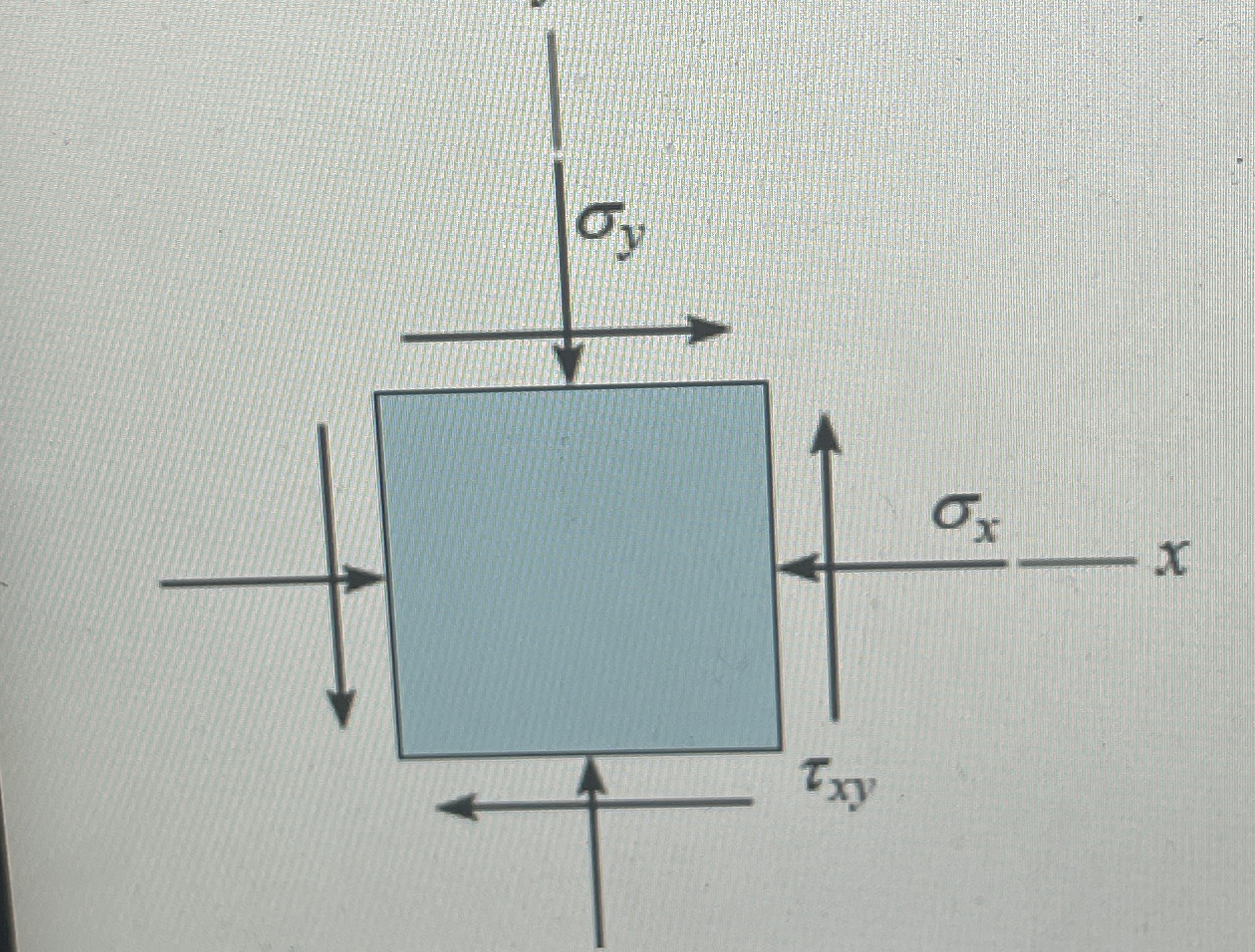 The state of stress at a point can be described