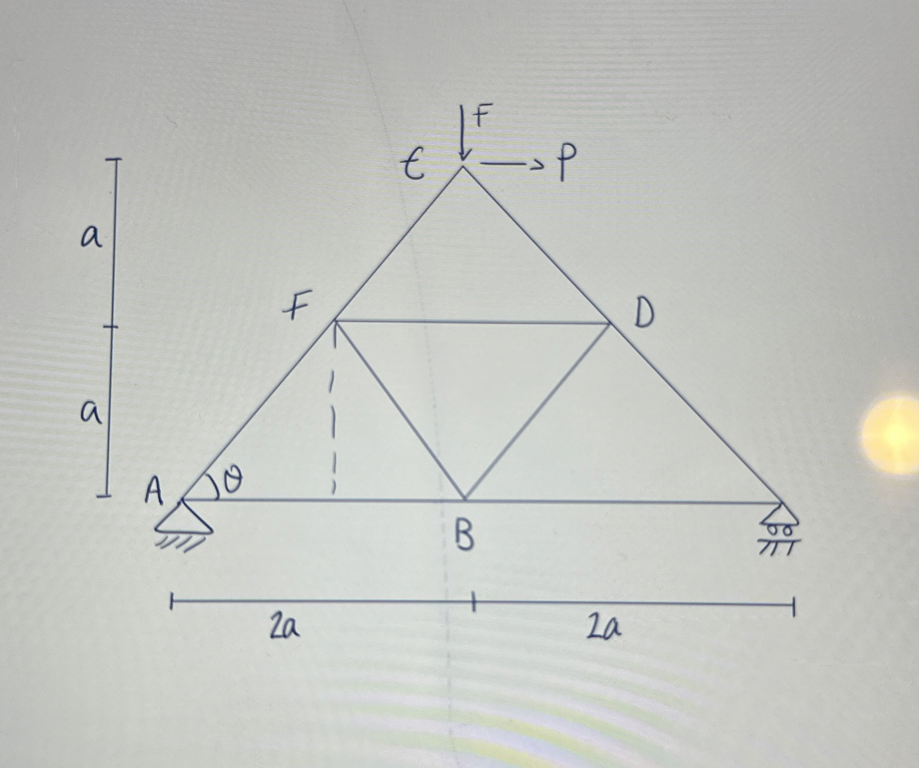 Find all forces At each joint Show all your work