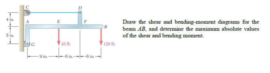 First image: Draw the shear and bending - moment