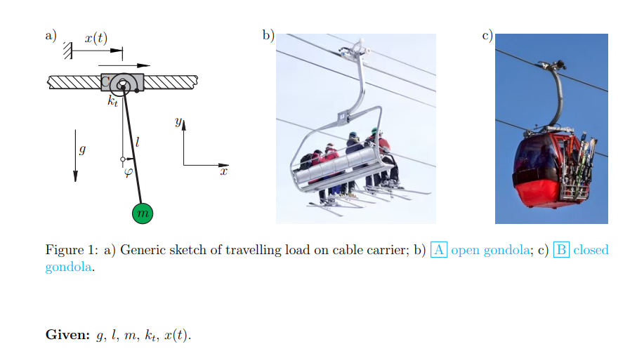 b ) c ) Figure 1 : a ) Generic sketch of
