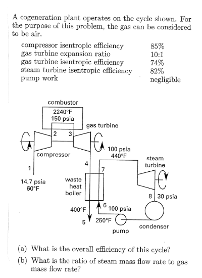 A cogeneration plant operates on the cycle shown.
