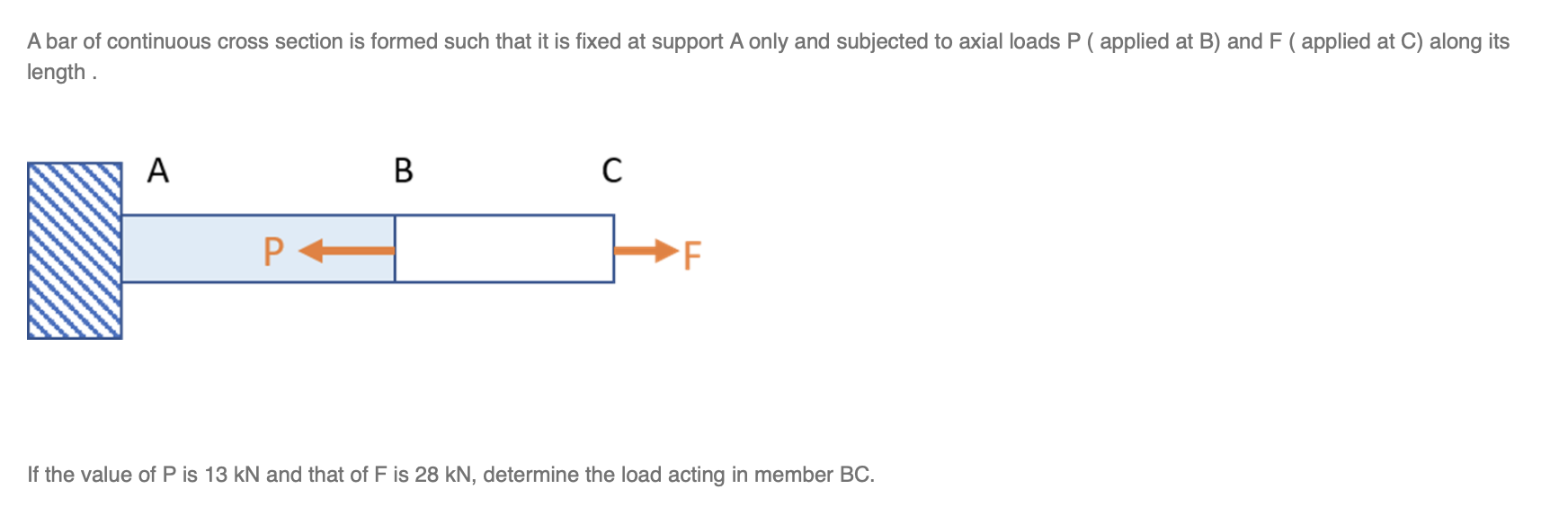 A bar of continuous cross section is formed such