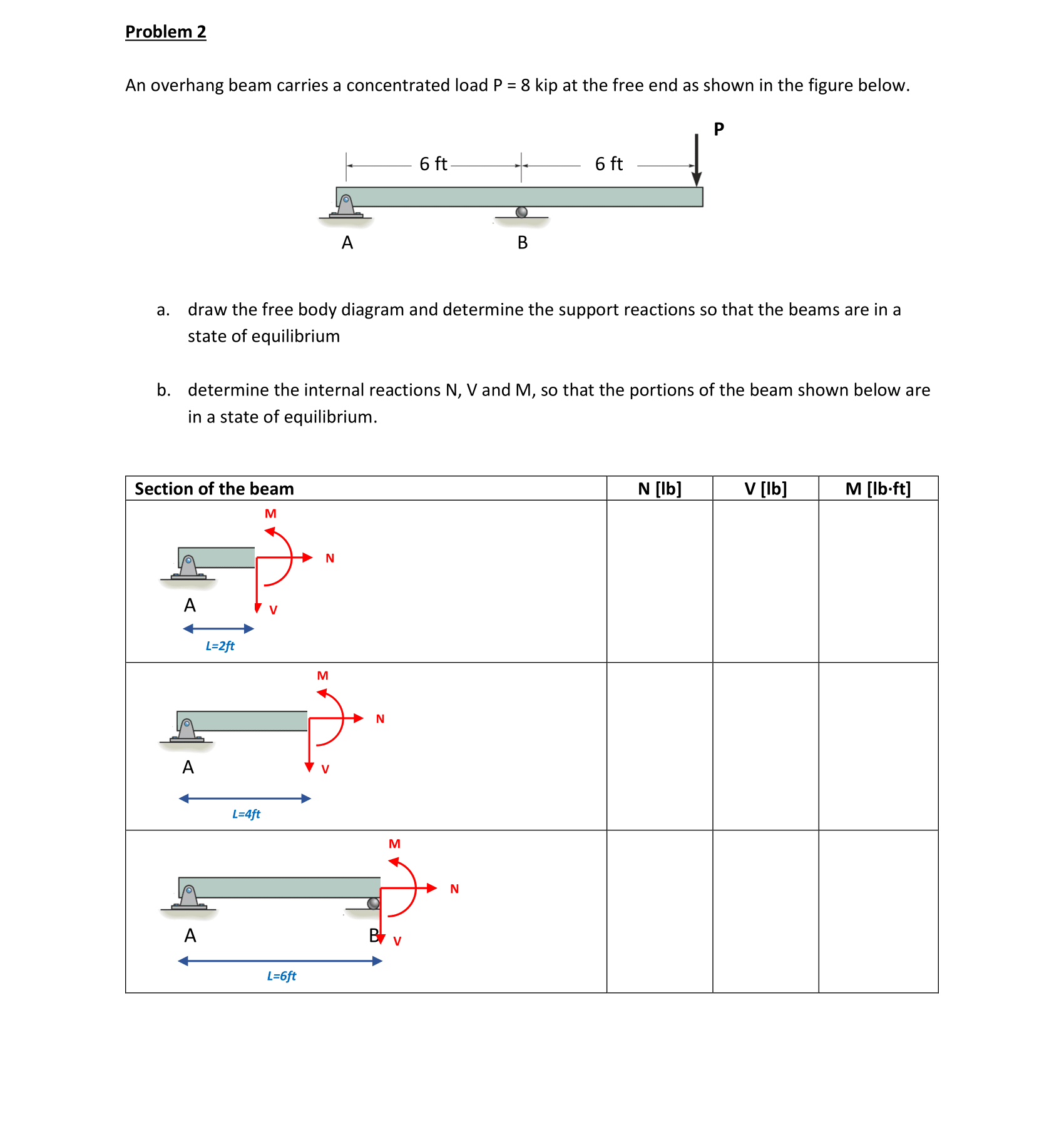 An overhang beam carries a concentrated load P =