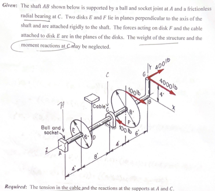 Given: The shaft \ ( A B \ ) shown below is