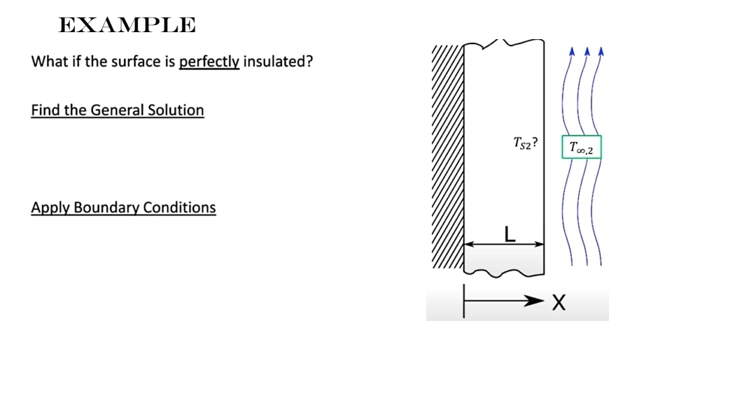 EXAMPLE What if the surface is perfectly