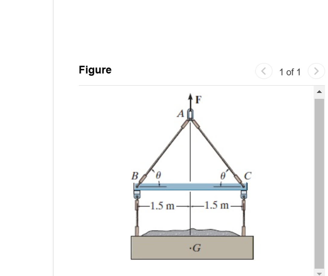 The lift sling shown in ( Figure 1 ) is used to
