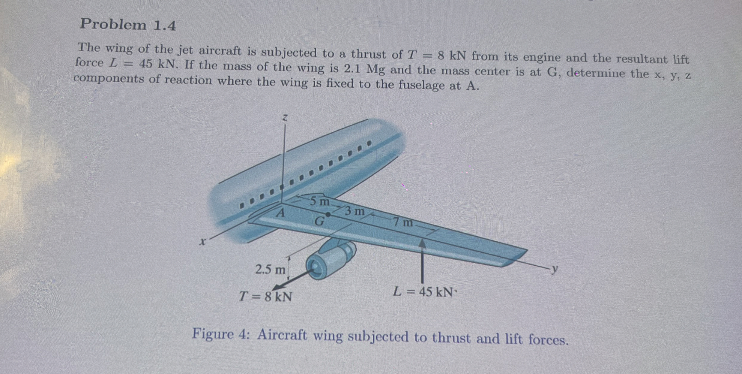 Problem 1 . 4 The wing of the jet aircraft is