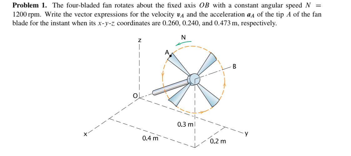 Problem 1 . The four - bladed fan rotates about