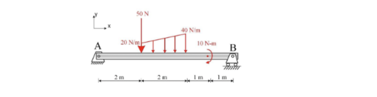 Can you find the values of the Reaction forces at
