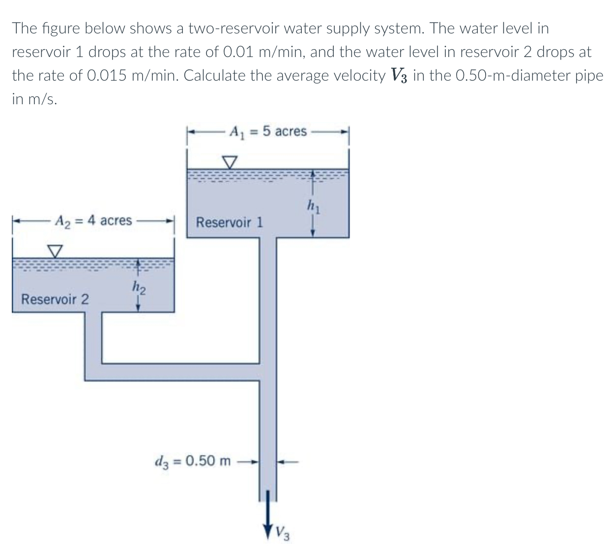 The figure below shows a two - reservoir water