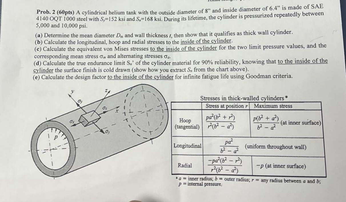 Prob. 2 ( 6 0 pts ) A cylindrical helium tank