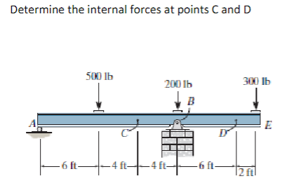 Determine the internal forces at points C and D (