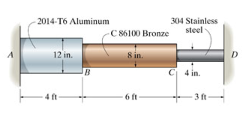 The assembly has the diameters and material make