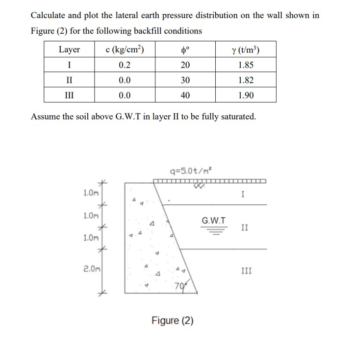 Calculate and plot the lateral earth pressure