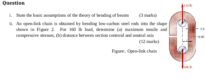 Question i . State the basic assumptions of the
