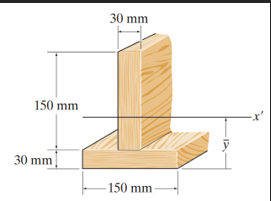 Determine the second moment of area of this cross