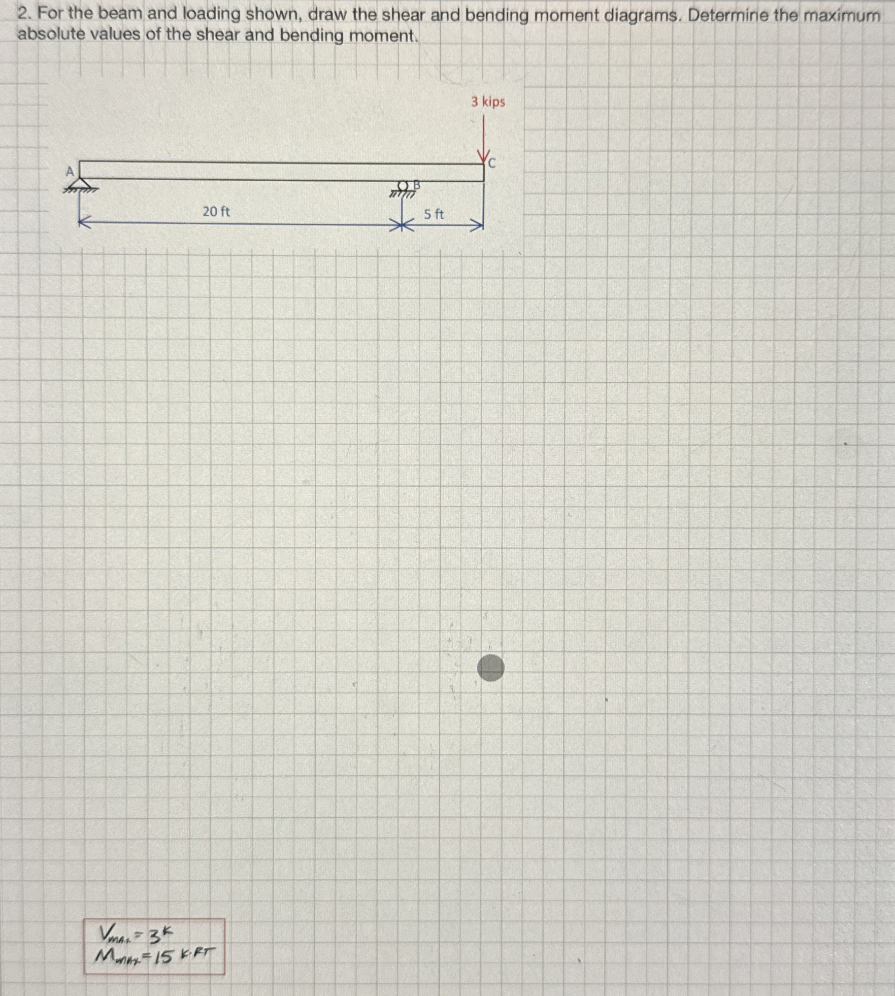 For the beam and loading shown, draw the shear