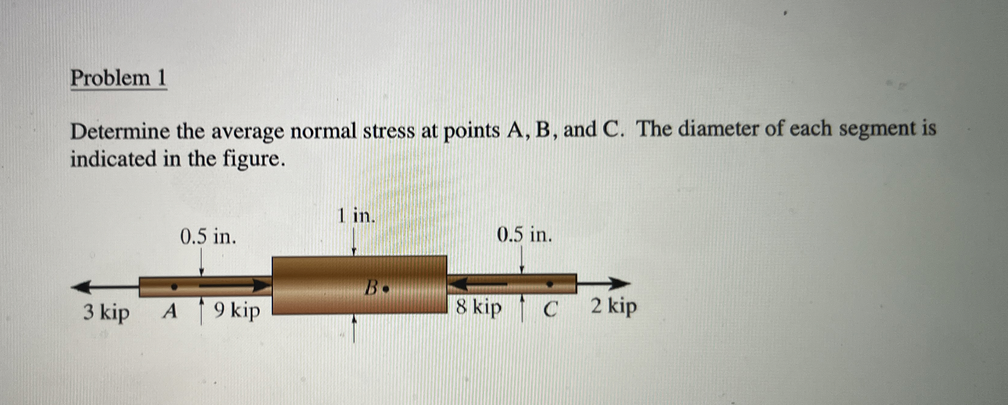 Problem 1 Determine the average normal stress at