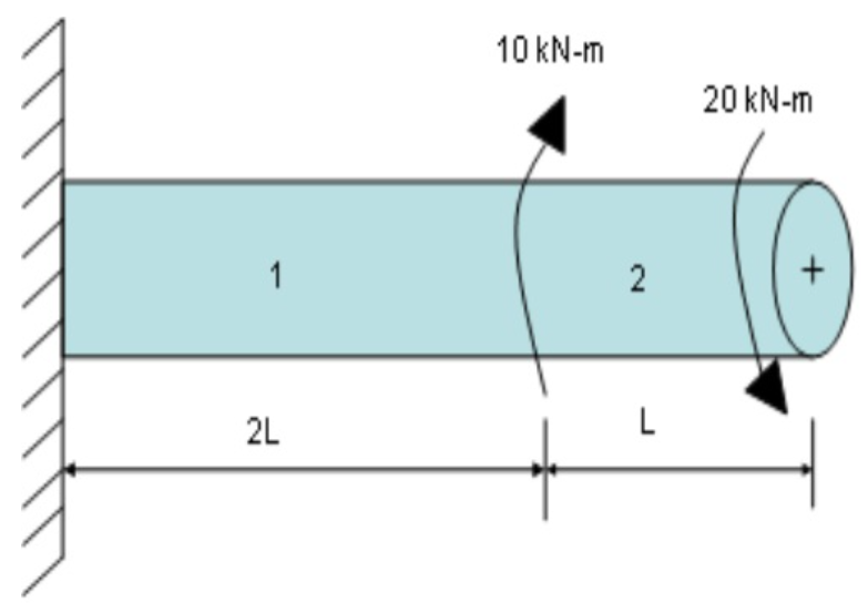 Fill in the blank: The maximum shear stress in