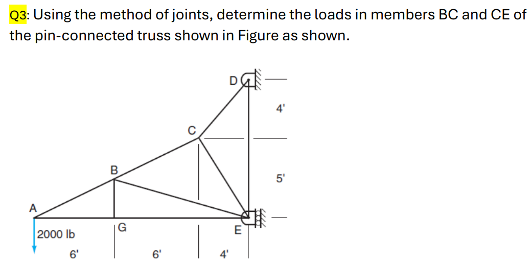 Q 3 : Using the method of joints, determine the