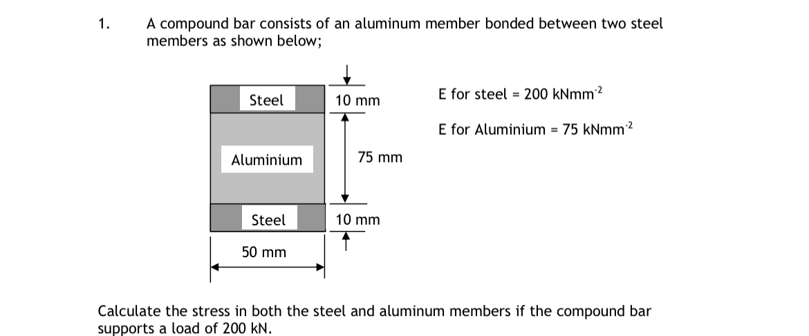 A compound bar consists of an aluminum member