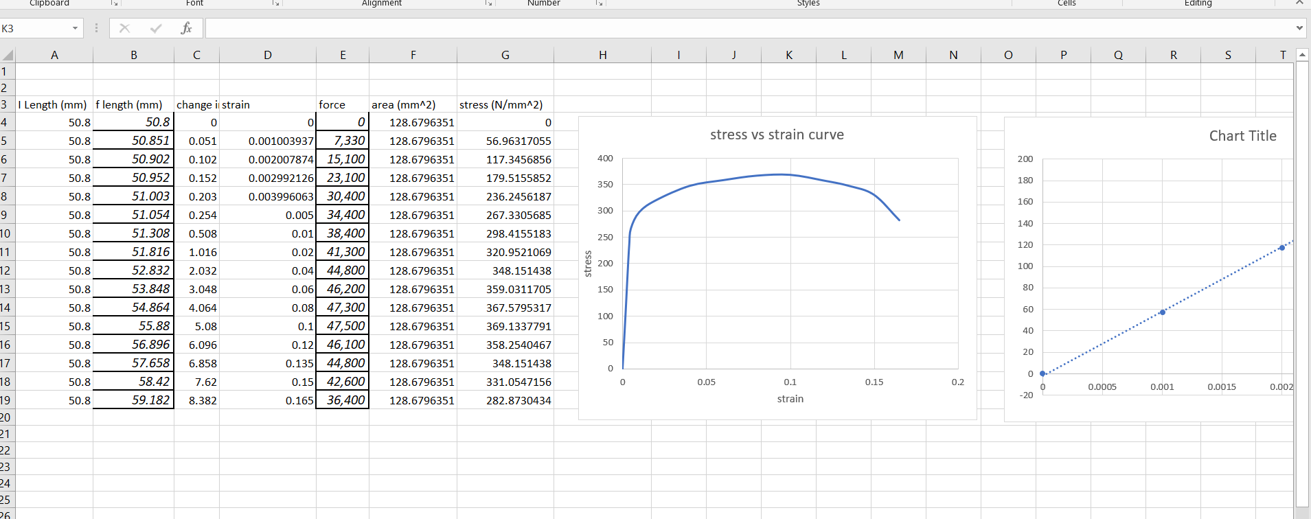 ii . Determine Young's Modulus of Elasticity E