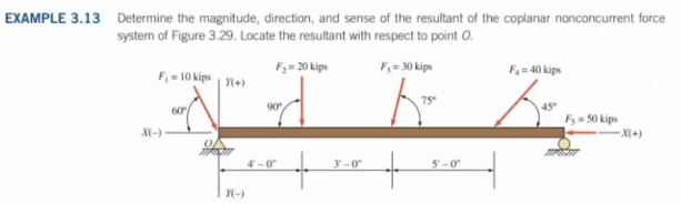 EXAMPLE 3 . 1 3 Determine the magnitude,
