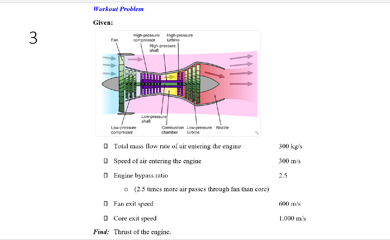 Find: Thrust of the engine.