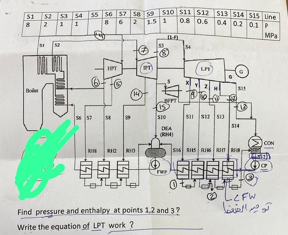 Find pressure and enthalpy at points 1 , 2 and 3