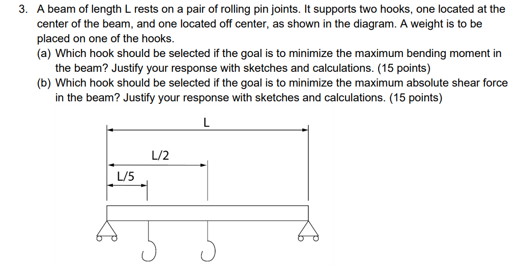 A beam of length L rests on a pair of rolling pin