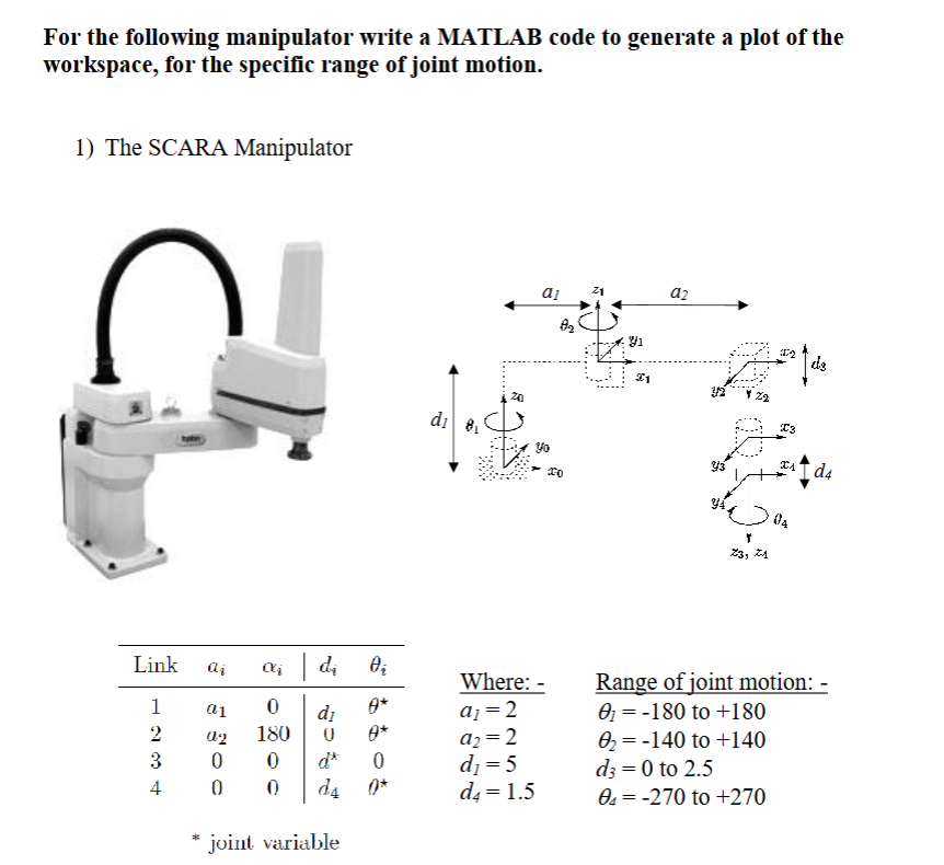 For the following manipulator write a MATLAB code