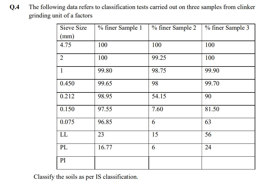 Q . 4 The following data refers to classification