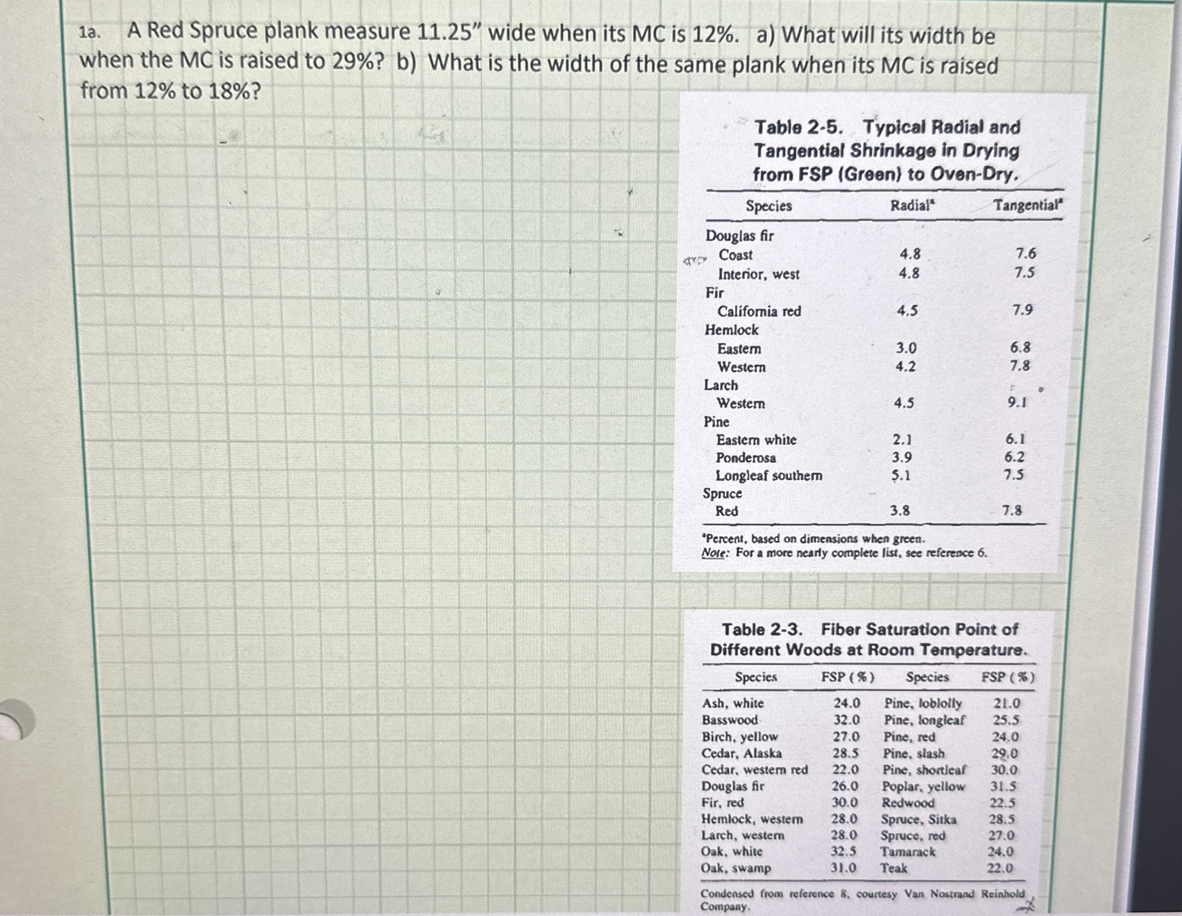 1 a . A Red Spruce plank measure 1 1 . 2 5 ' '